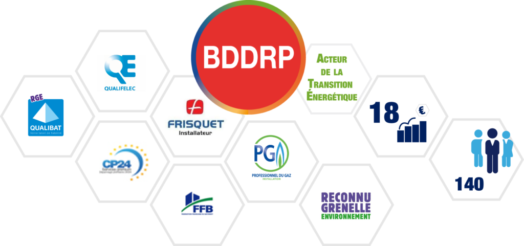 Groupe BDDRP